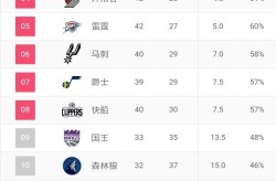 冰球突破幸运百搭哪一个篮球最好推荐11月27猛龙骑士罚球29比霉霉秘密结婚男友为橄榄球明星